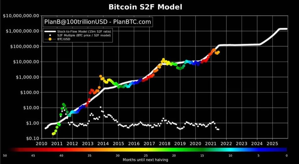 BTC analizi, Bitcoin fiyatı, BTC, Bitcoin, Lark Davis