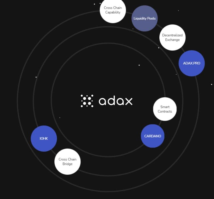 ADAX, ADAX nedir, ADAX fiyatı, ADAX yorum, ADAX inceleme