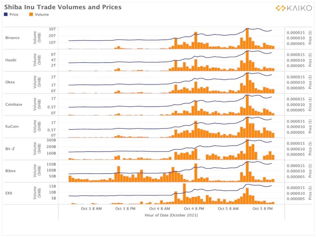 Shin ticaret hacimleri ve fiyat tablosu