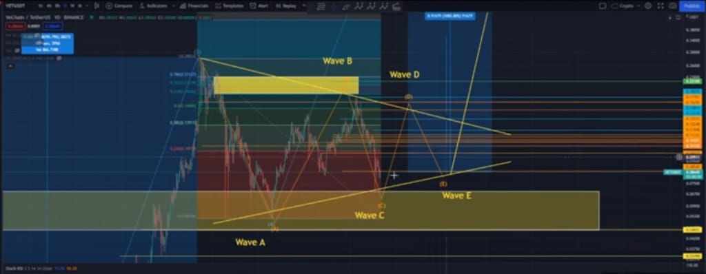 VET chart trading view 1024x398 1