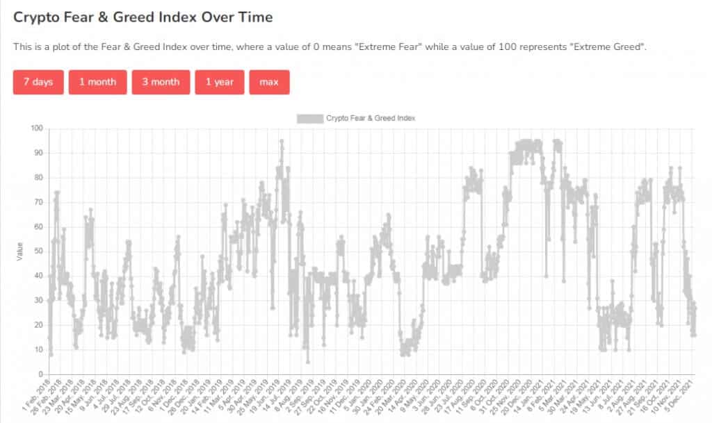 crypto fear and greed index 1024x609 1