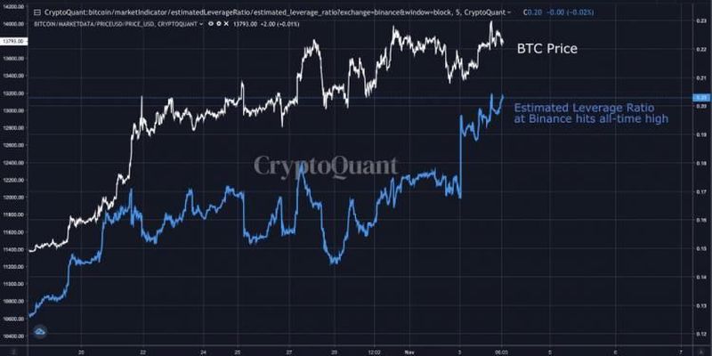 kripto piyasası, bitcoin