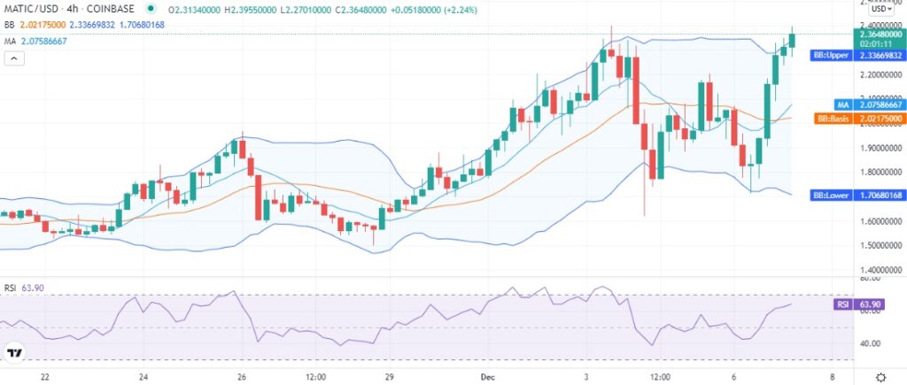maticusd 4 hor price chart 2021 12 07