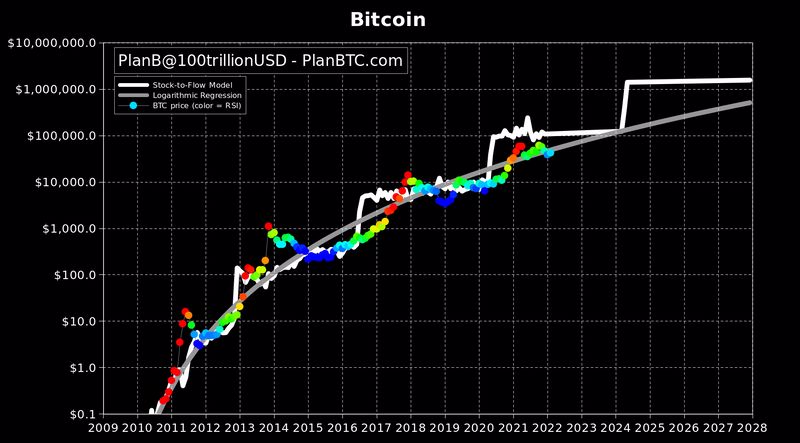 Bitcoin fiyat tahminini açıkladı: BTC'de 6 haneli sayıları bu tarihte göreceğiz!