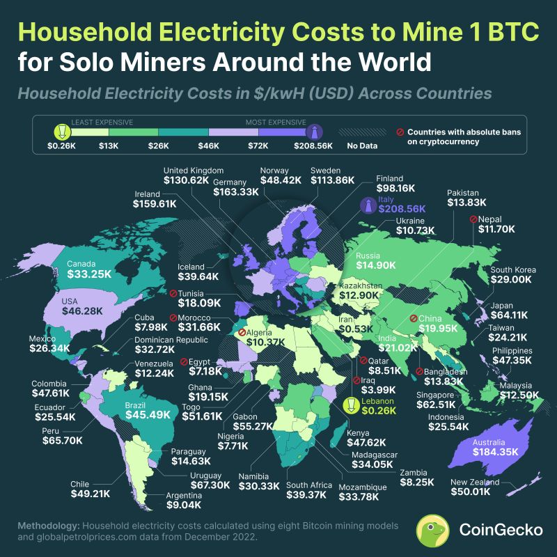 Dünya çapında Bitcoin madenciliği harcamaları: İtalya zirvede